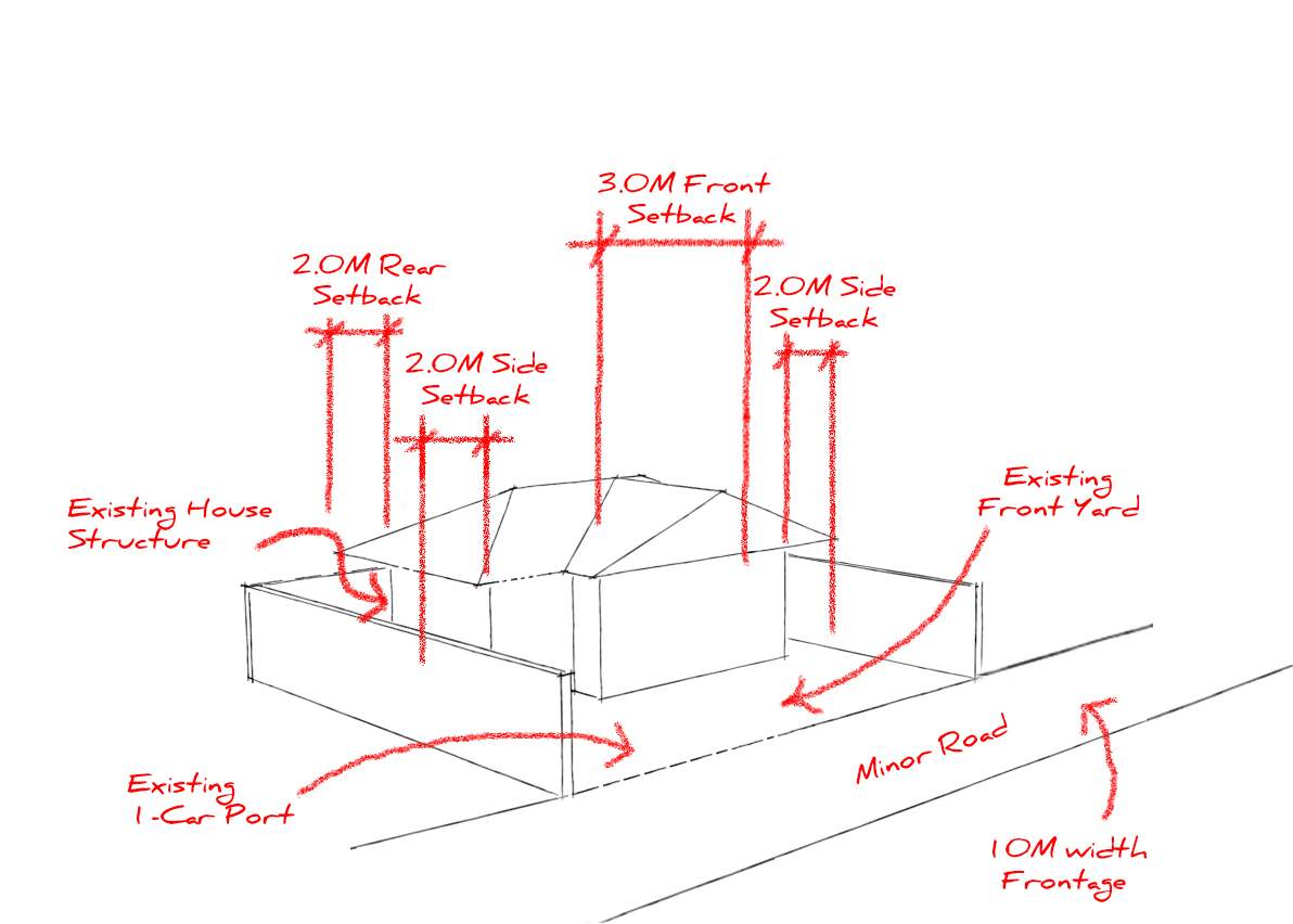 Use a part of your house for generating additional Architects